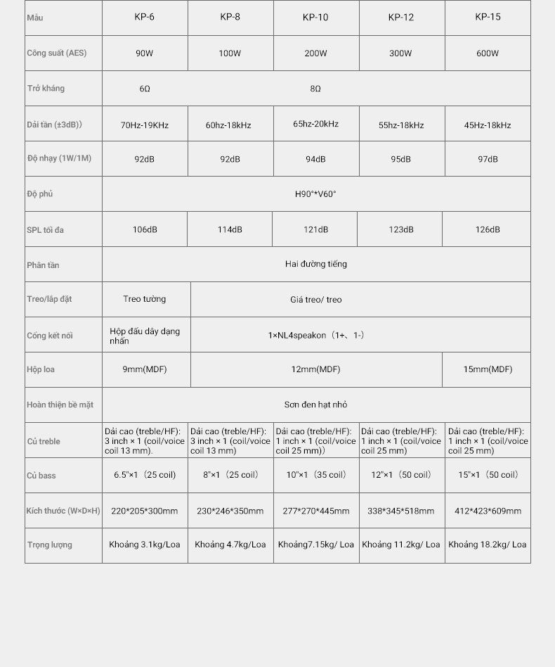 KP系列全频音箱越南详情页-20250702_08.jpg