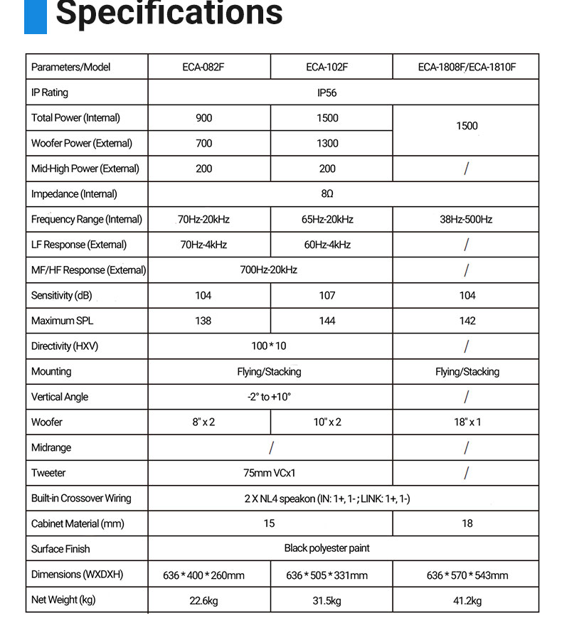 ECA-F防水线阵音箱英文详情页_08.jpg